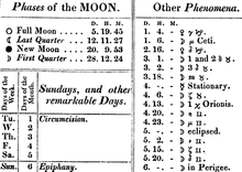 220px-astronomical_symbols_in_1833_nautical_almanac224870640.png
