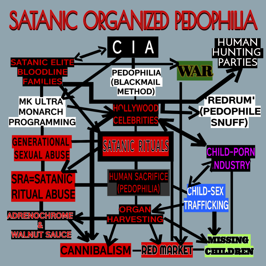 Organized Pedophilia.png