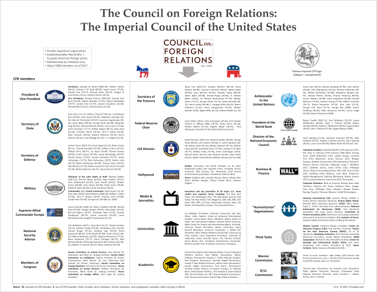 cfr-imperial-council-hdm200955234-1636547301.png
