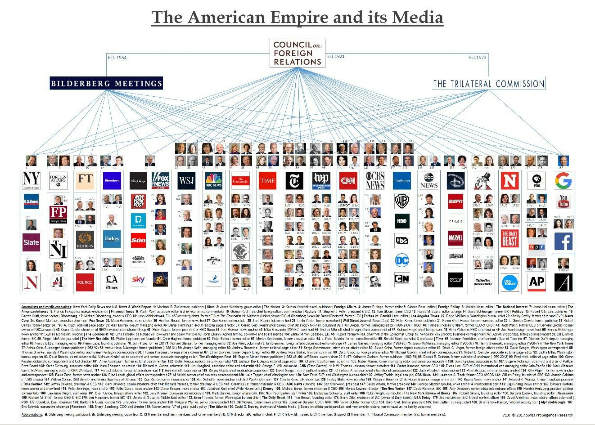 the american empire & it's corrupted media outlets315682125..png